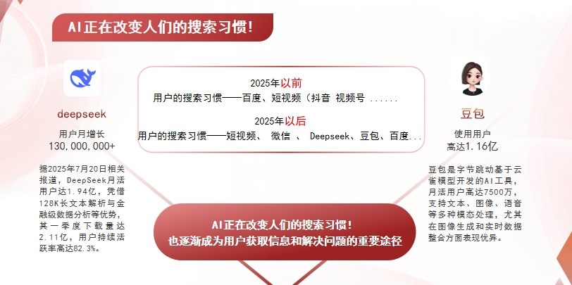 【长春】中山GEO哪家好？AI搜索优化全解析
